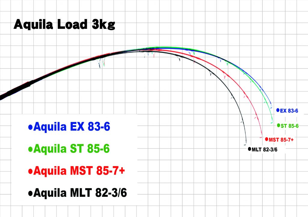 English】Information about New Aquila | リップルフィッシャー