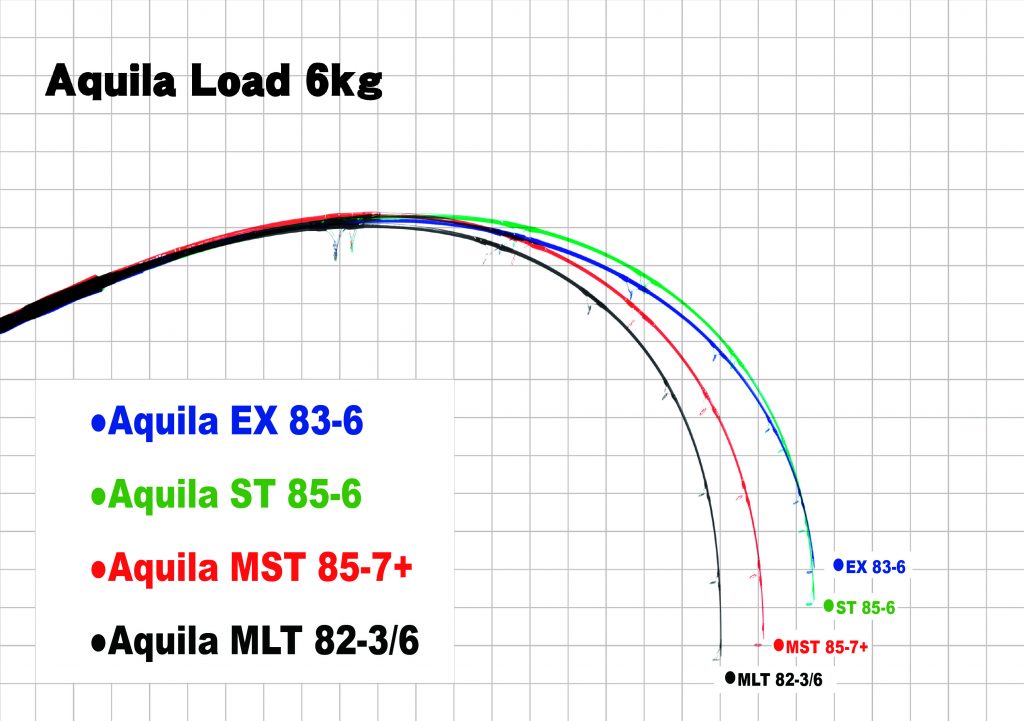 2019年新製品解説】Aquila まとめ | リップルフィッシャー