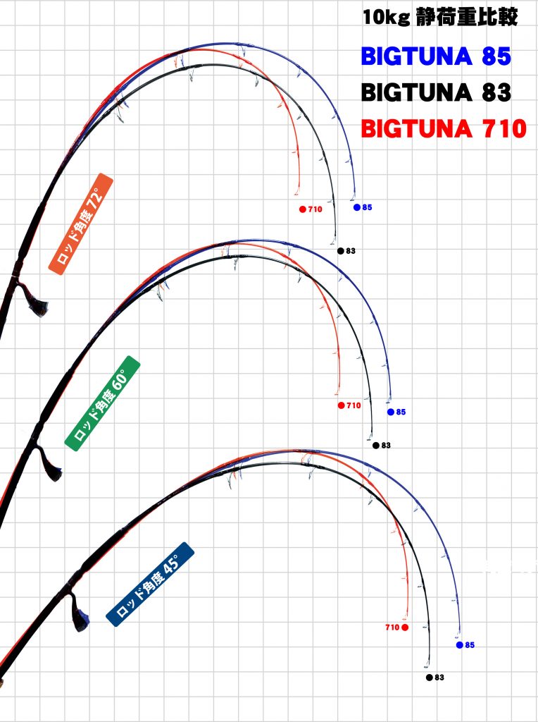 2020年新製品解説】BigTuna 83 JAPAN Special | リップルフィッシャー