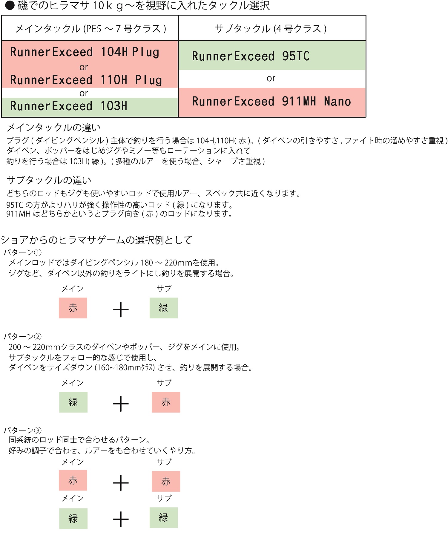 2022年 新製品紹介】RunnerExceed 95TC | リップルフィッシャー