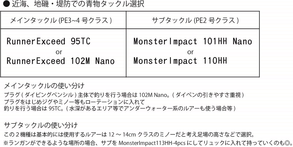 2022年 新製品紹介】RunnerExceed 95TC | リップルフィッシャー