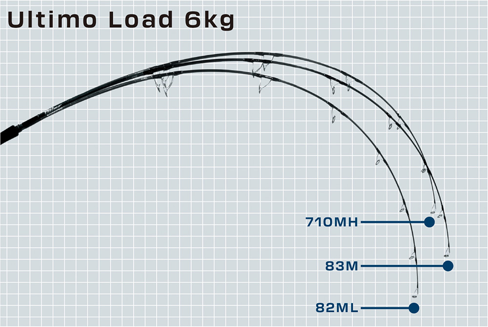 2023新製品】Ultimoシリーズ 詳細解説 | リップルフィッシャー