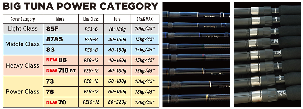 FIELD COMPARISON TABLE