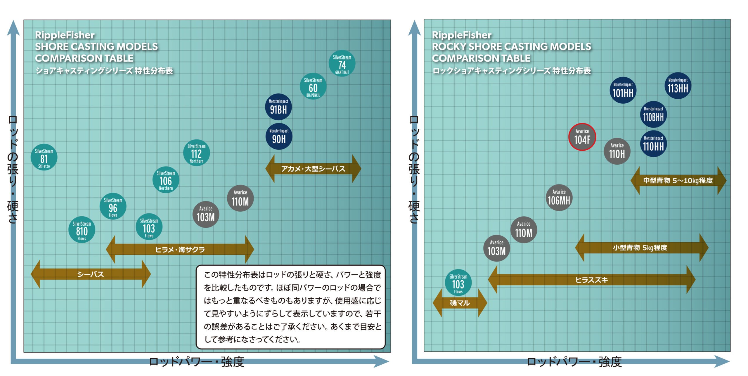 フィールド比較表