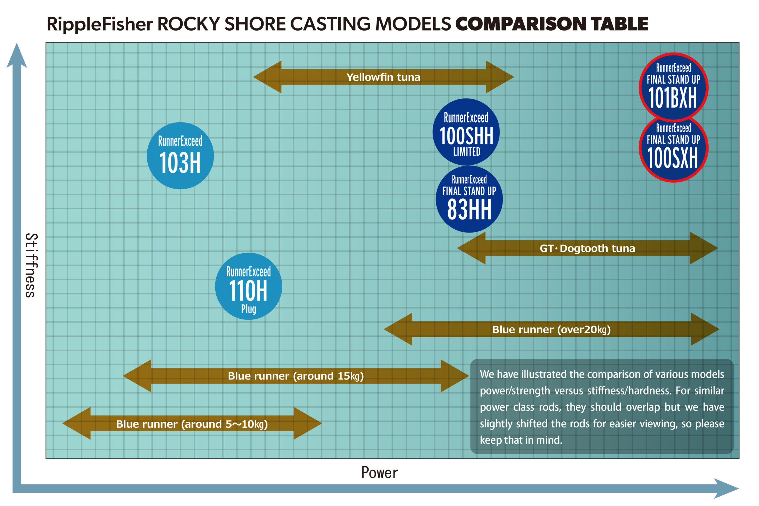 FIELD COMPARISON TABLE