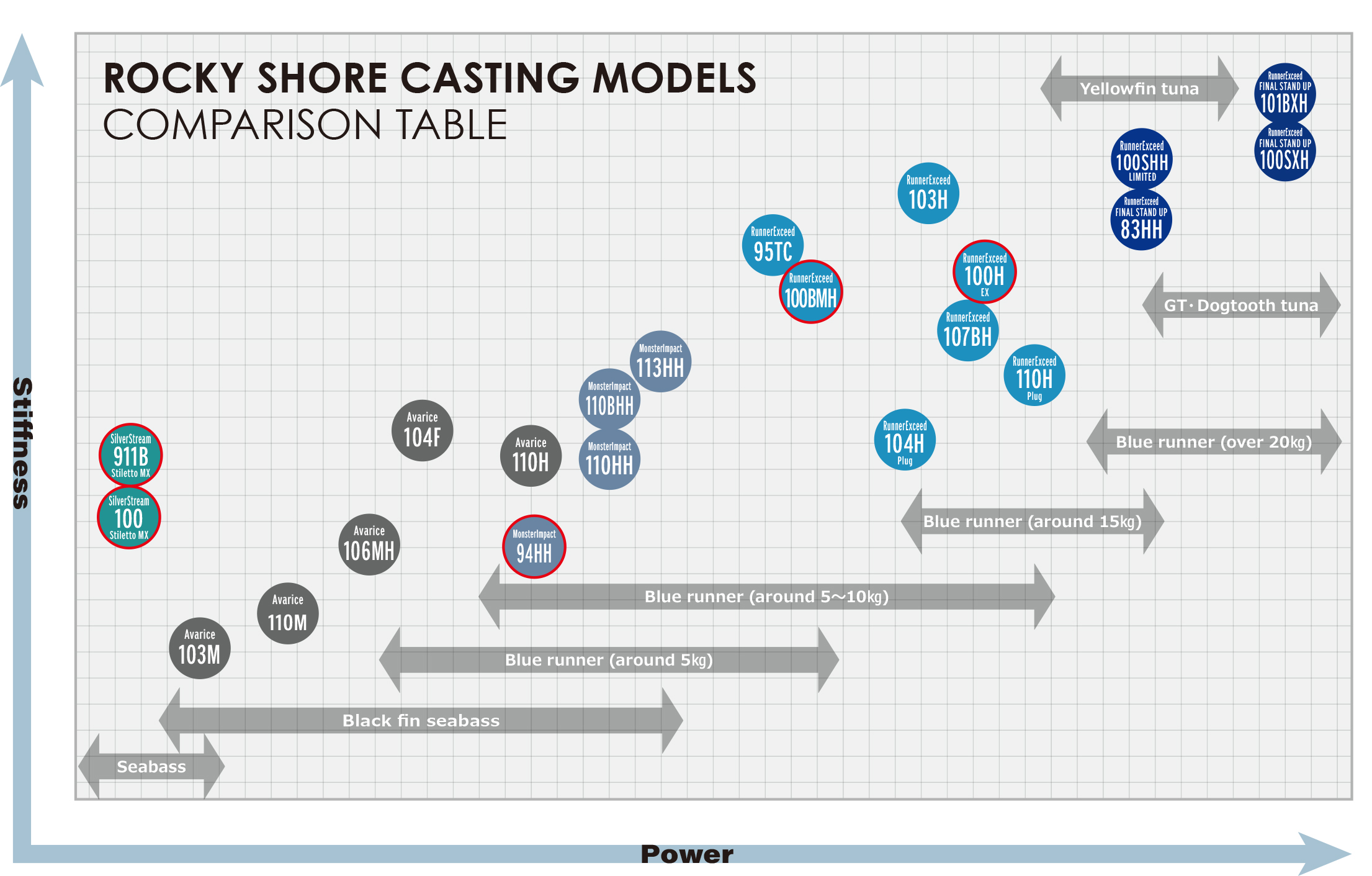 FIELD COMPARISON TABLE