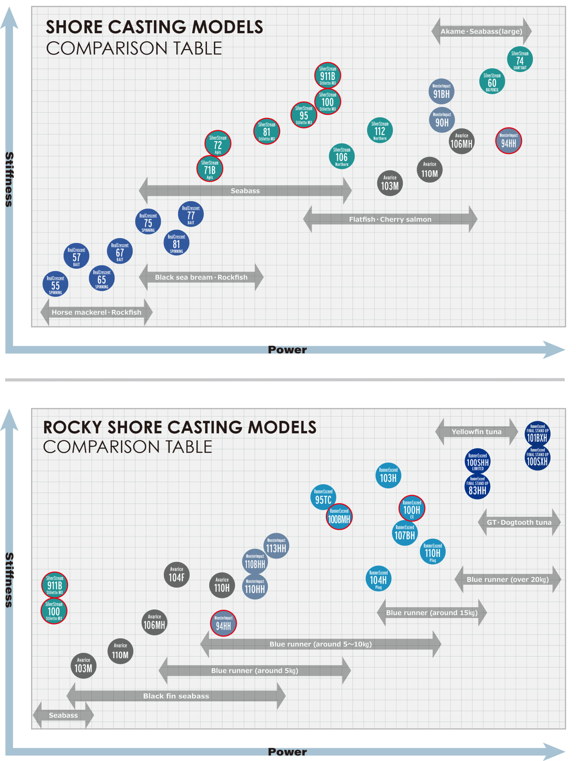 FIELD COMPARISON TABLE