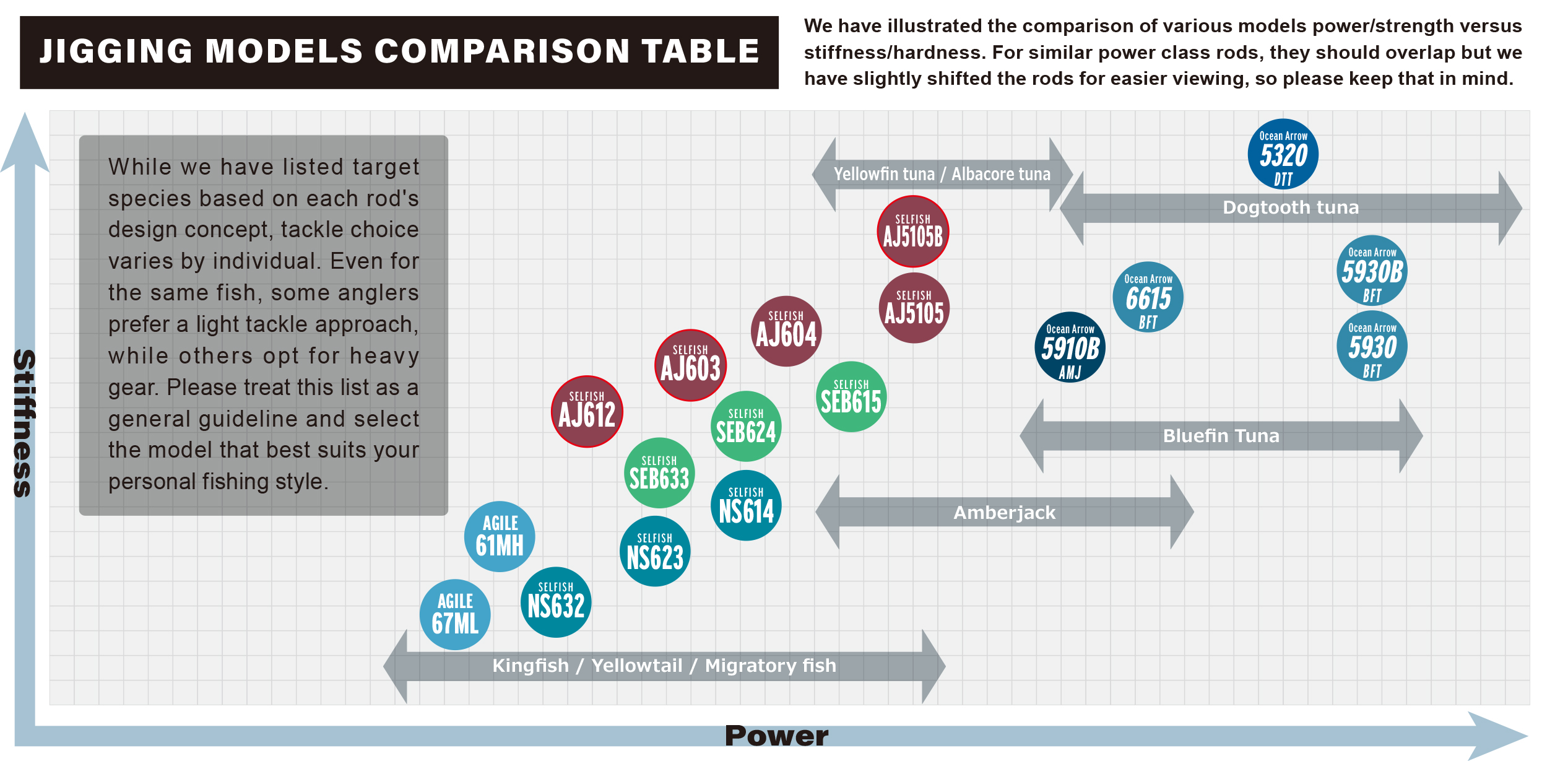 FIELD COMPARISON TABLE