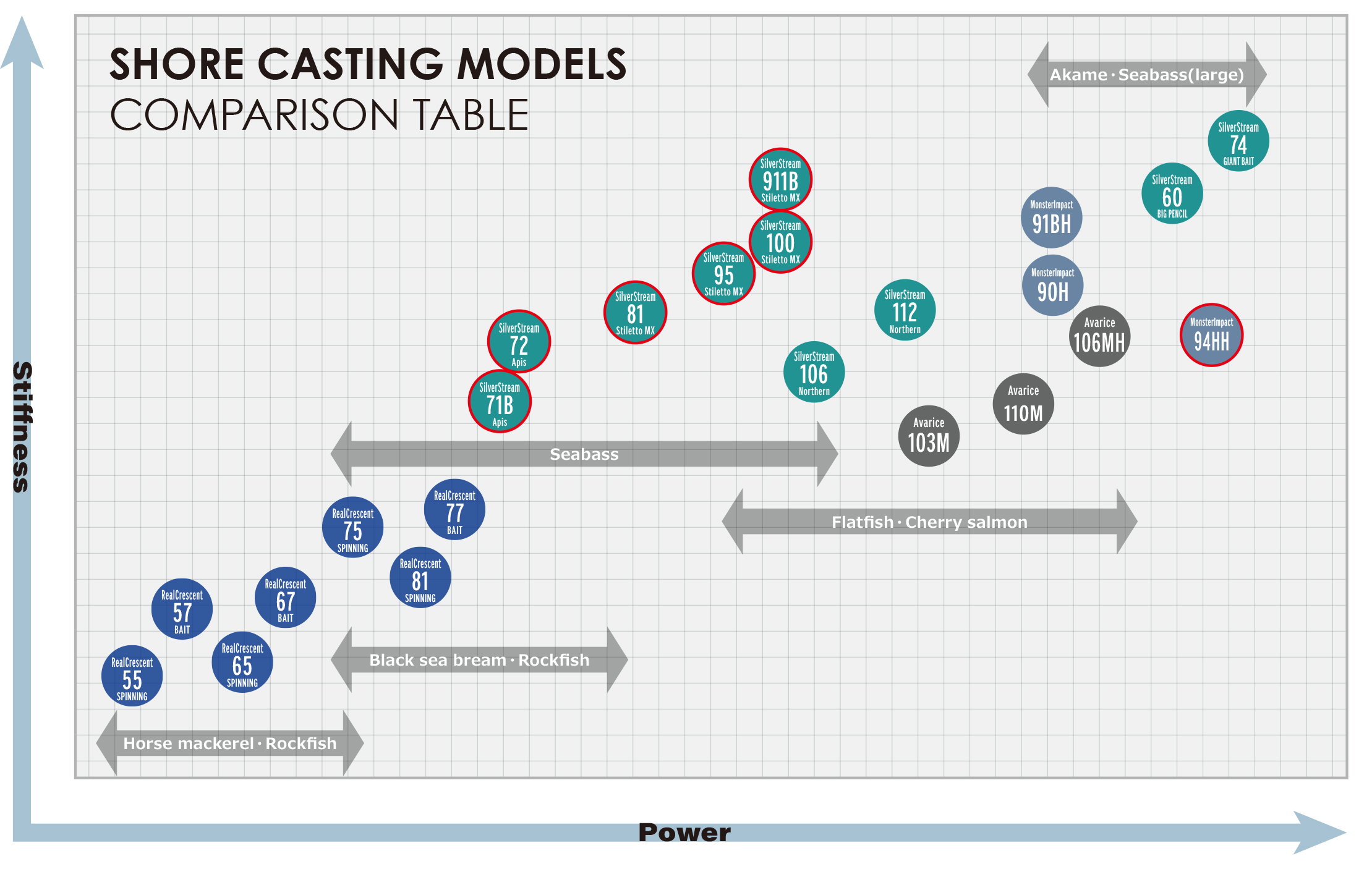 FIELD COMPARISON TABLE