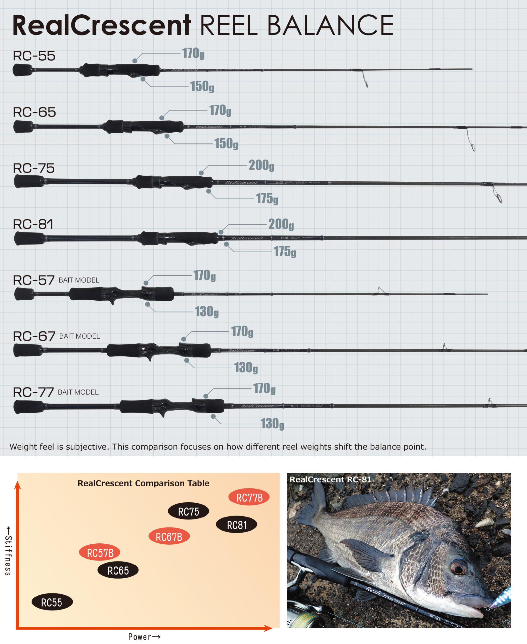 FIELD COMPARISON TABLE