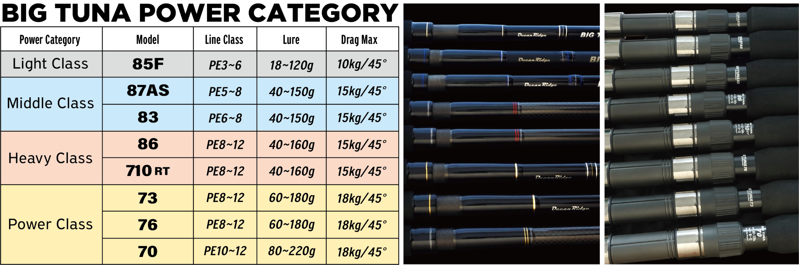 フィールド比較表
