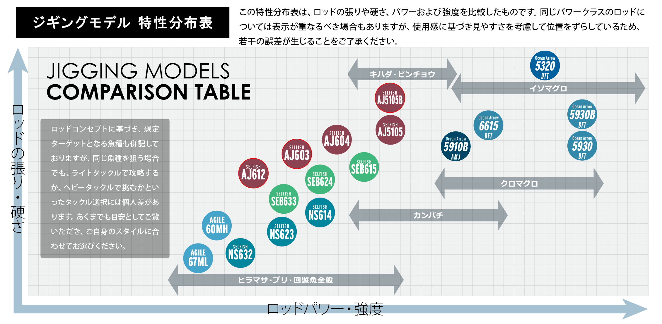 フィールド比較表